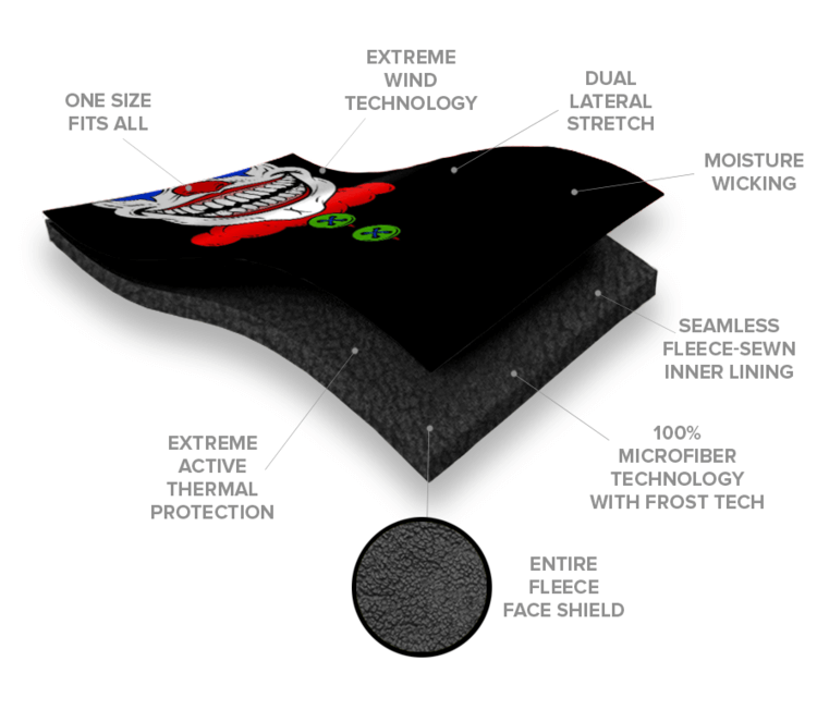 BUY 1 FLEECE FACE SHIELD ® PICK 3 FREE | + FREE GIFT